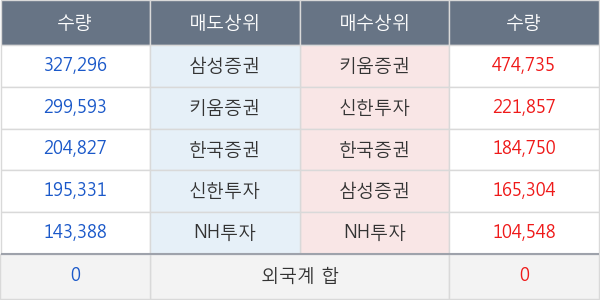 현대바이오