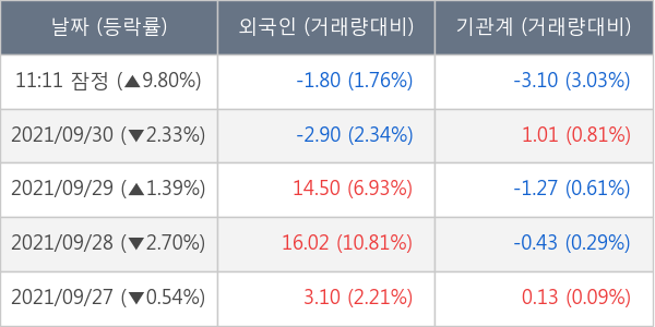 인터파크