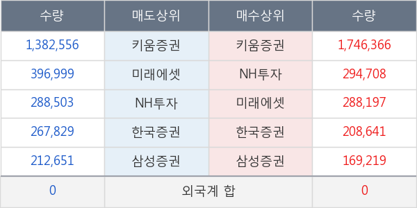 HK이노엔