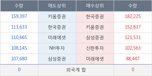 롯데관광개발