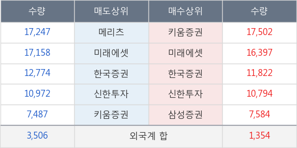 녹십자