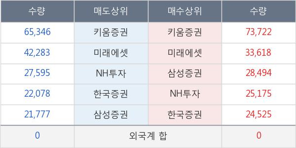 데브시스터즈