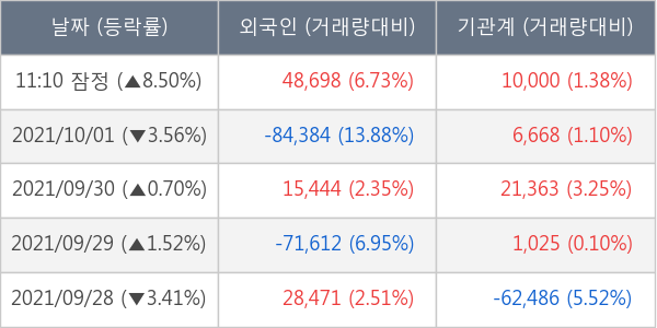 대주전자재료