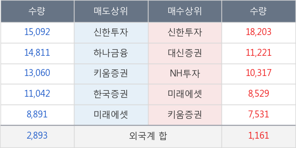 영원무역