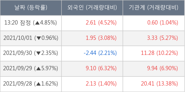 일진머티리얼즈