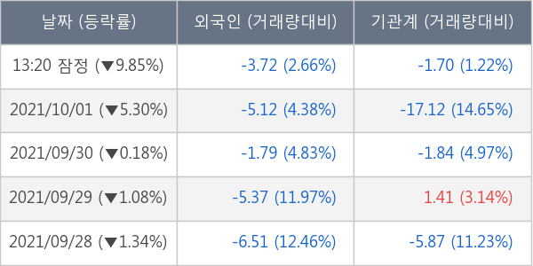 셀트리온헬스케어