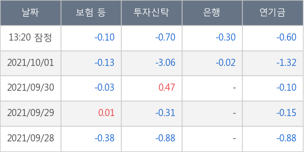 셀트리온헬스케어