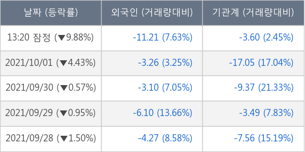 셀트리온