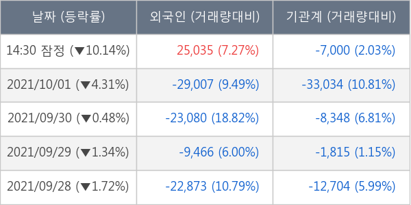 셀트리온제약