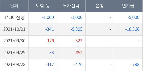 셀트리온제약