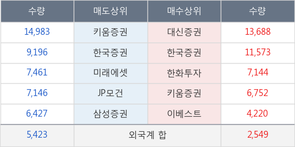 더존비즈온