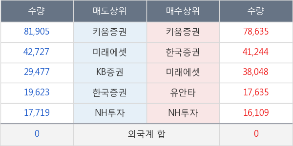 현대중공업