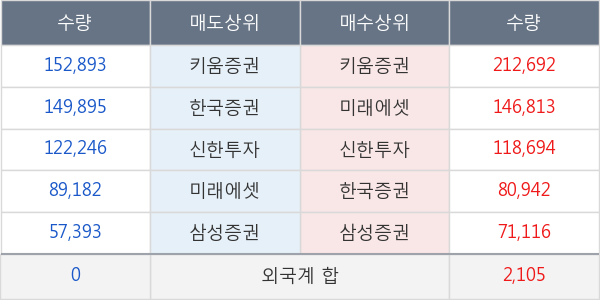 LX인터내셔널