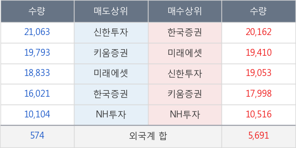 대웅