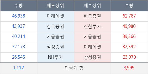 현대위아