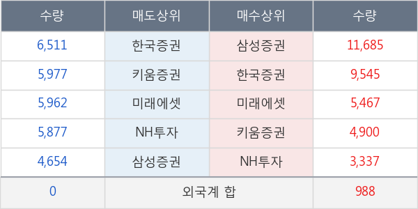 현대오토에버