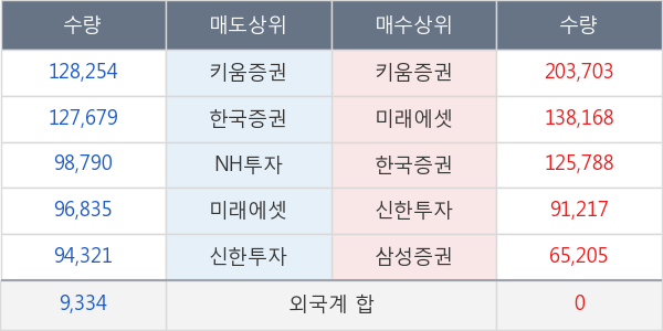 대주전자재료