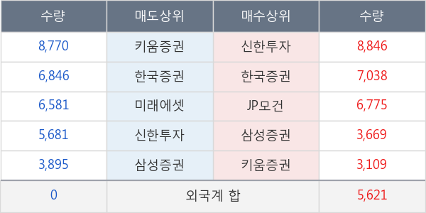 한미사이언스