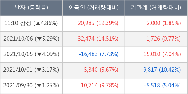 녹십자홀딩스