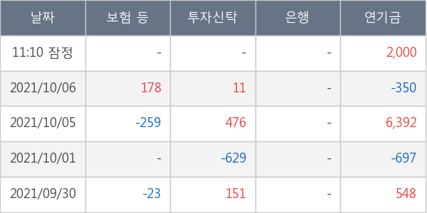 녹십자홀딩스