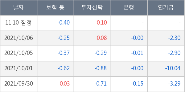 현대미포조선