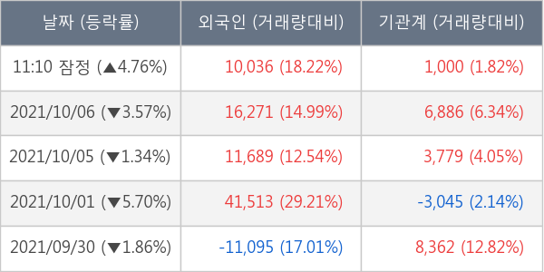 동원시스템즈