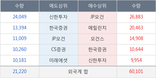 두산밥캣