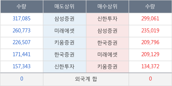 네이처셀