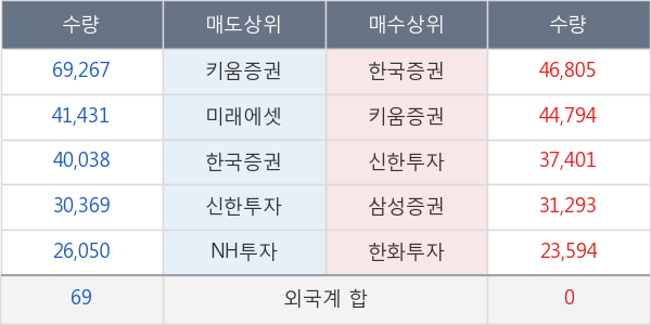 에스엘