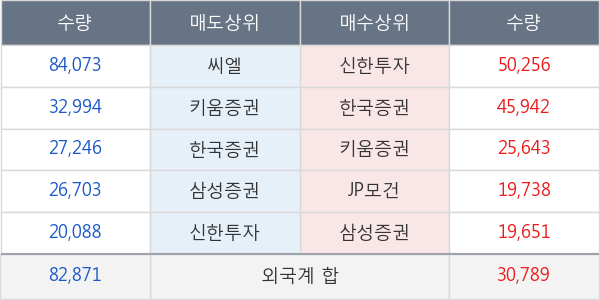 만도