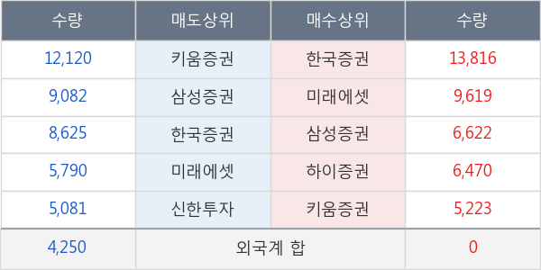 현대오토에버