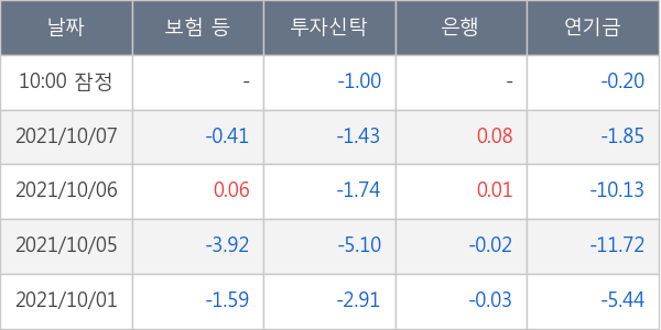 셀트리온