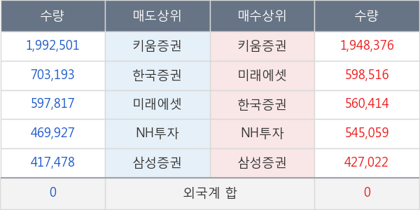 한국비엔씨