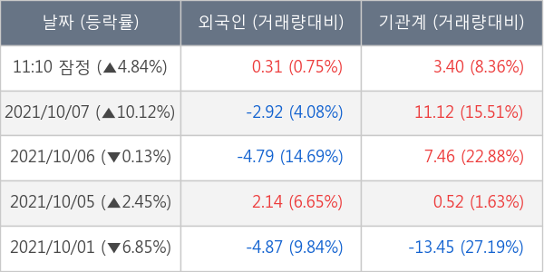 현대위아