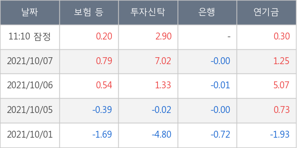 현대위아