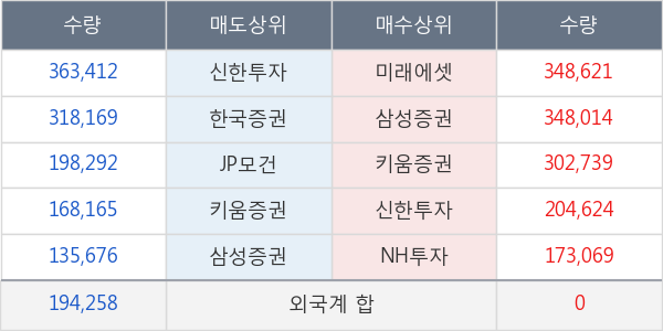 네이처셀