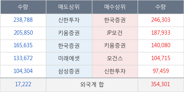 한화솔루션