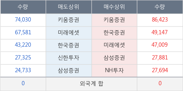 데브시스터즈