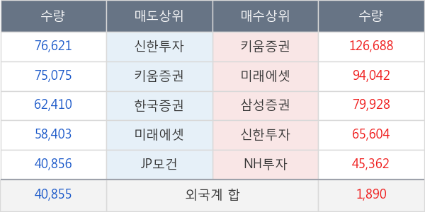 에코마케팅