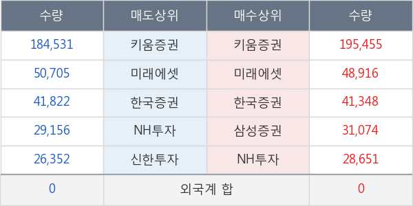 한국파마