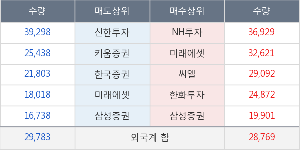 한국앤컴퍼니