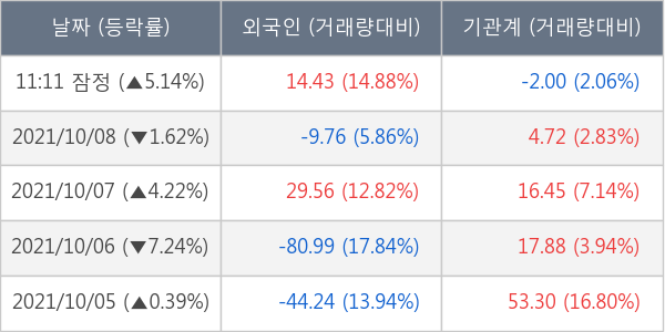 삼성엔지니어링