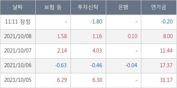 삼성엔지니어링