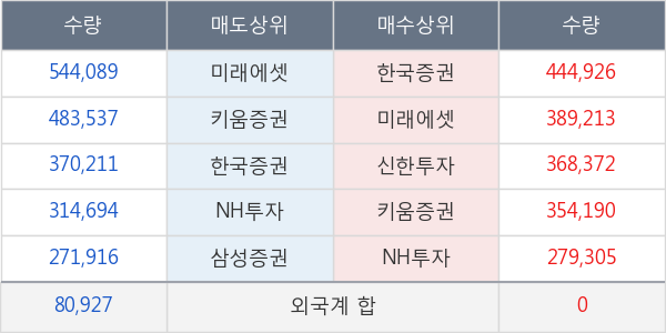 두산중공업