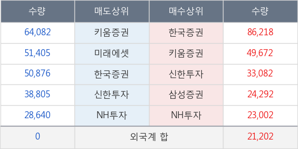 한전기술