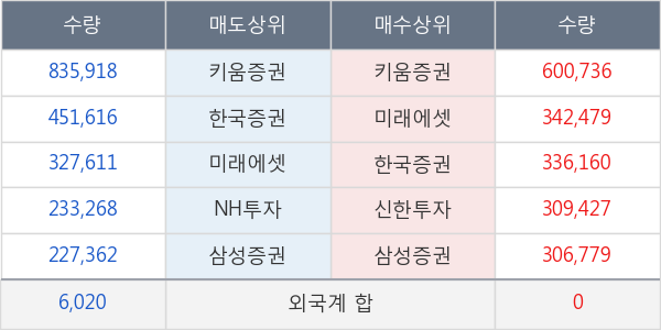 후성