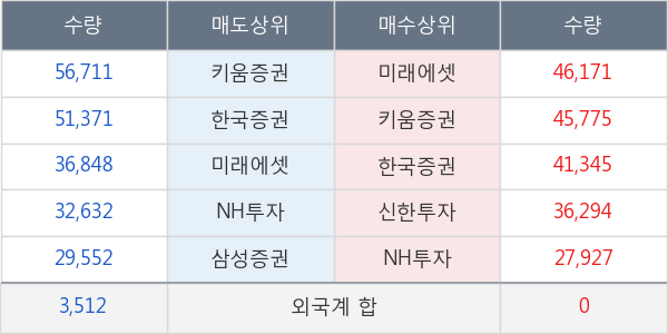 코스모신소재