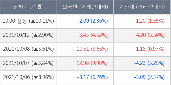 엘앤에프