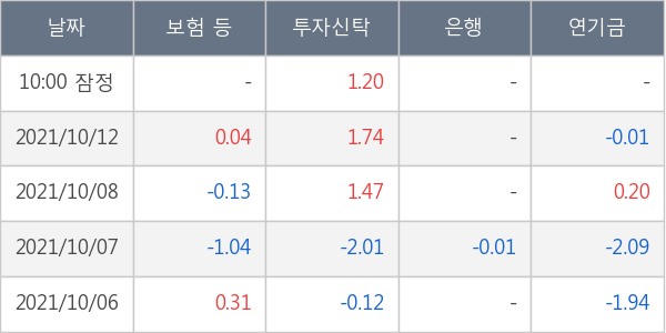 엘앤에프