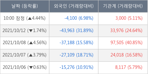 현대글로비스